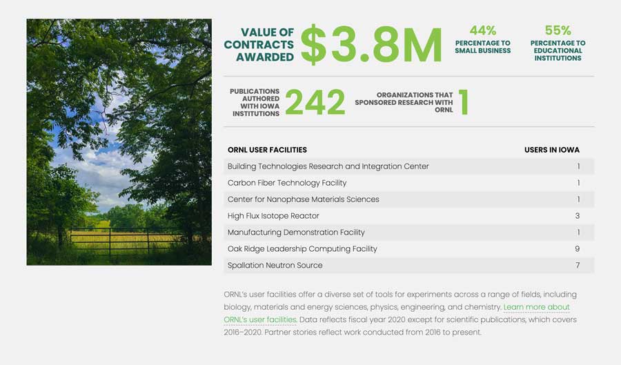 ORNL Collaboration infographic